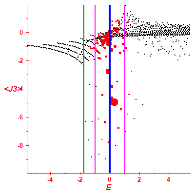 Peres lattice <J3>